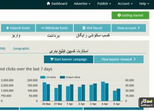 آموزش سایت ملو ادز mellowads | نت کار